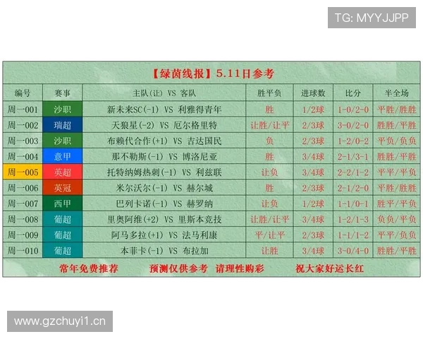 全球最新体育赛事资讯全覆盖实时比分赛程分析推荐大全 - 副本 全球最新体育赛事资讯全覆盖实时比分赛程分析推荐大全 - 副本